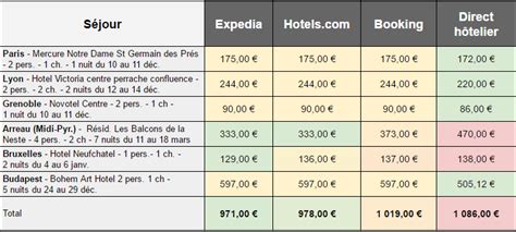 momondo hotels|Hôtel pas cher : comparaison & réservation d’hôtels